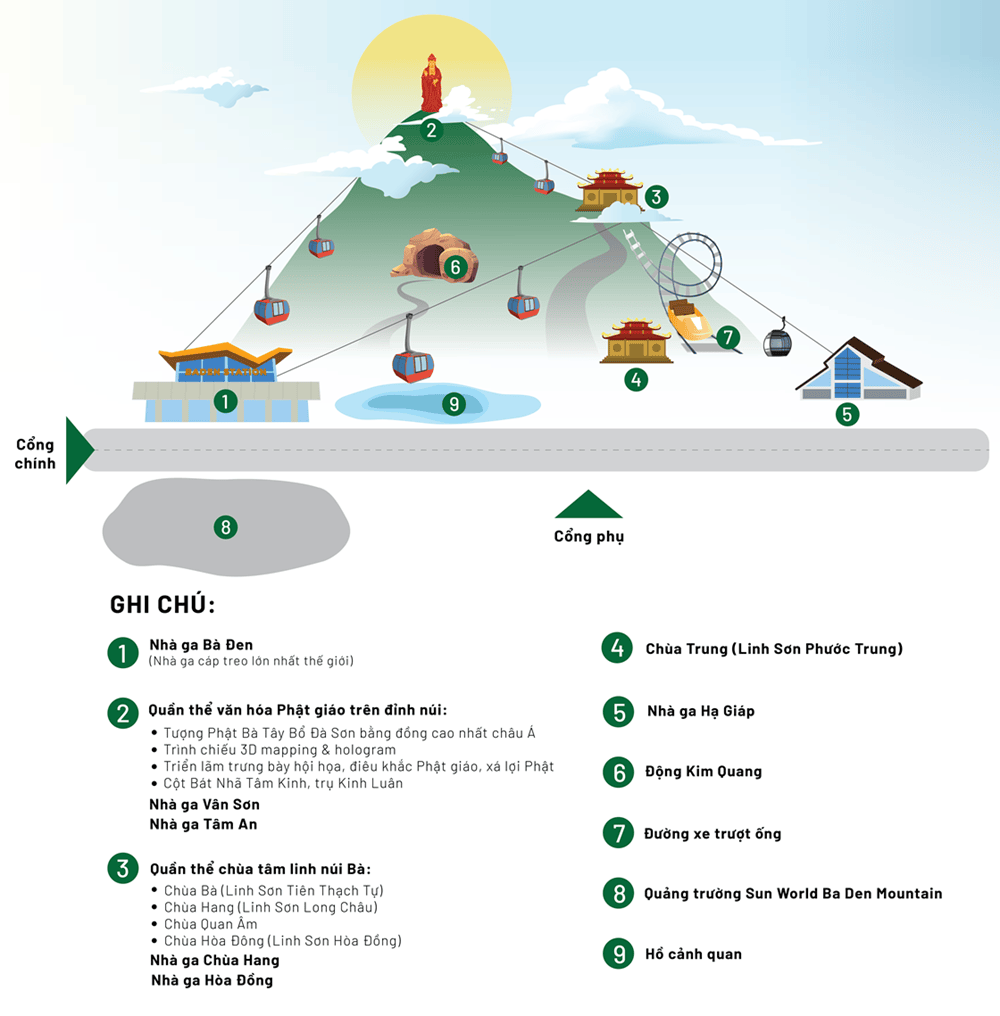 Sơ đồ cáp treo núi Bà Đen